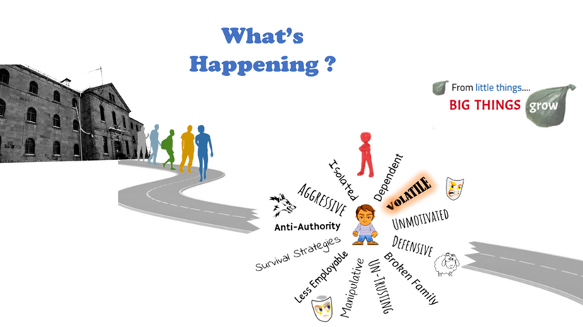 B. The GAP - What's Happening